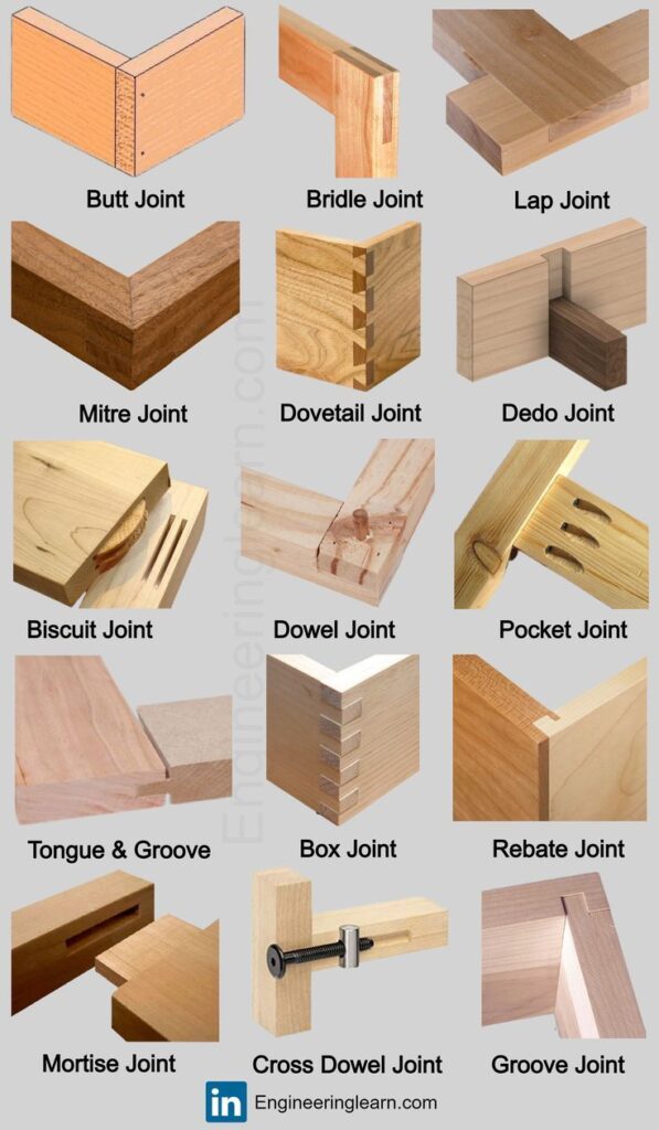 Woodworking Joint